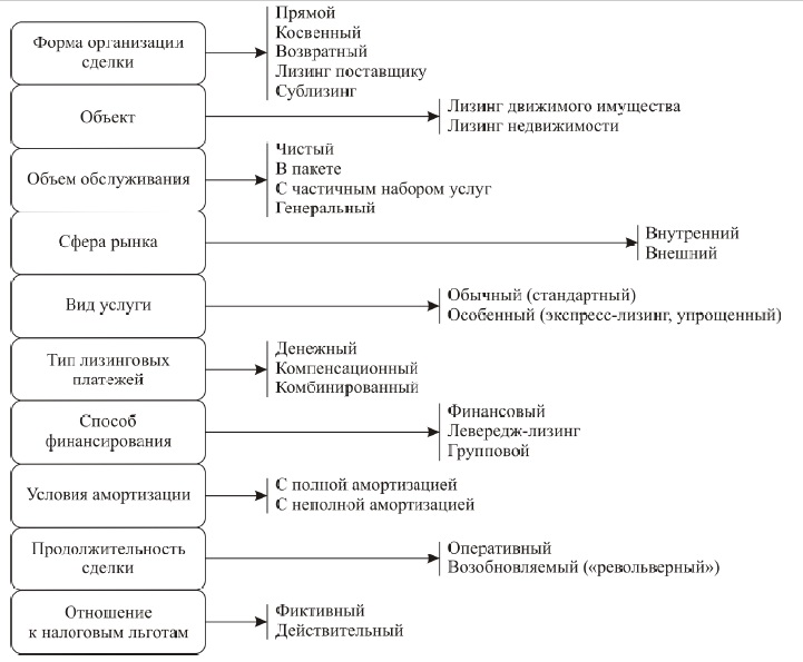 Дипломная работа: Риски лизинговых компаний